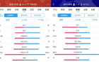 伯纳乌失守皇马主场2连败，射门32次只进1点球&被射29脚丢7球