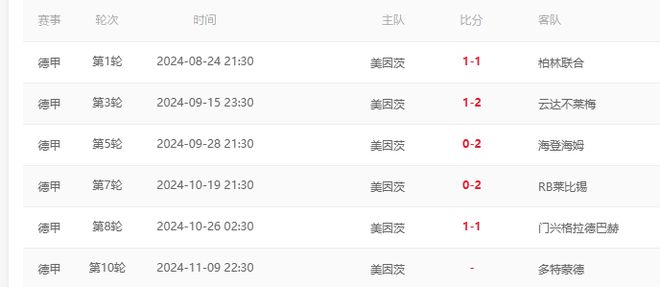 讲声多谢多特哥？美因茨本赛季主场未尝胜绩 今日有望获得主场首胜