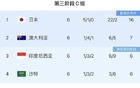 抓住机会！世预赛大乱斗，国足距第2仅1分，应该趁热打铁归化谁